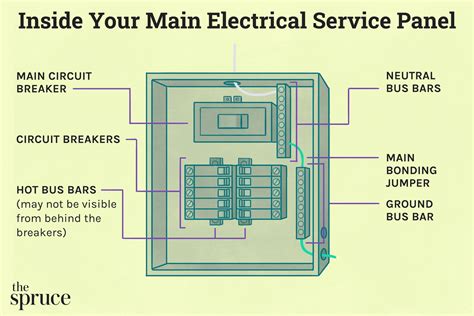 electrical box parts|electrical panel parts list.